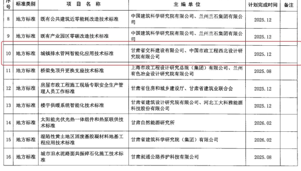 近日，甘肅省住房和城鄉(xiāng)建設廳下發(fā)《2024年第二批甘肅省工程建設標準及標準設計編制項目計劃》，甘肅省交科建設有限公司申報的《城鎮(zhèn)排水管網(wǎng)智能化技術應用標準》獲批立項。據(jù)了解，該標準能夠使城鎮(zhèn)排水管網(wǎng)智